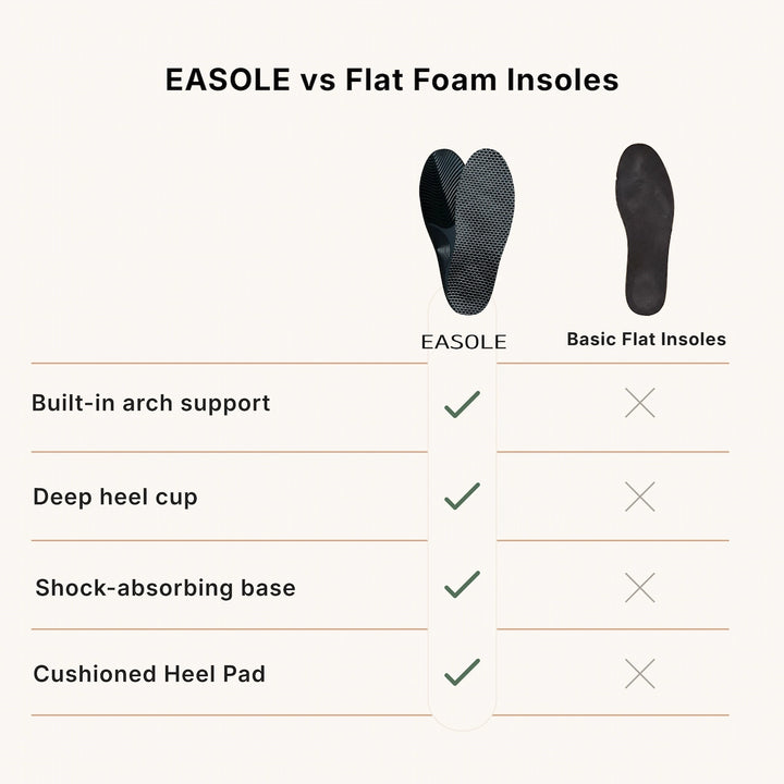 EASOLE Daily Support Insoles