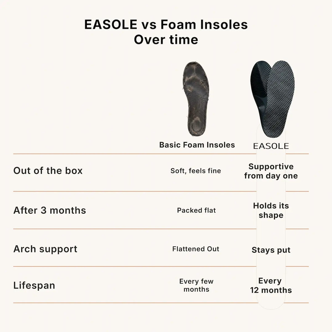 All-Day Support for Feet That Ache Morning and Night