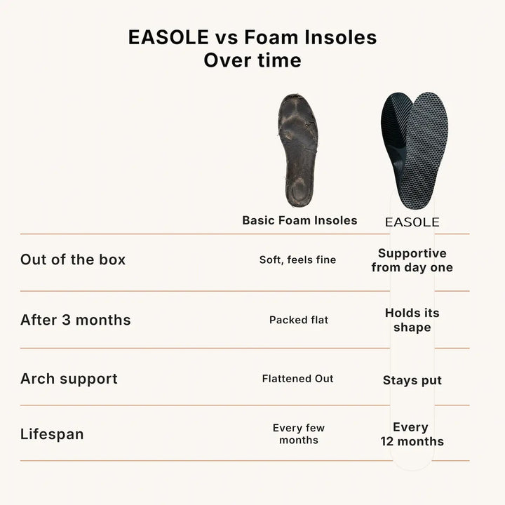 All-Day Support for Feet That Ache Morning and Night